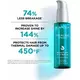 Сыворотка с шелком растения ним L'ANZA 170 мл, изображение 3